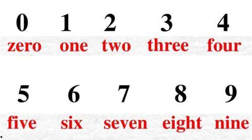 数字1-10图片,数字1-10图片趣味概览