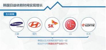 韩国的经济发展,从亚洲四小龙到全球创新引擎