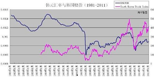韩国的经济发展,从亚洲四小龙到全球创新引擎